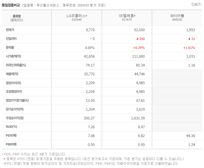 LG유플러스_동종업비교자료