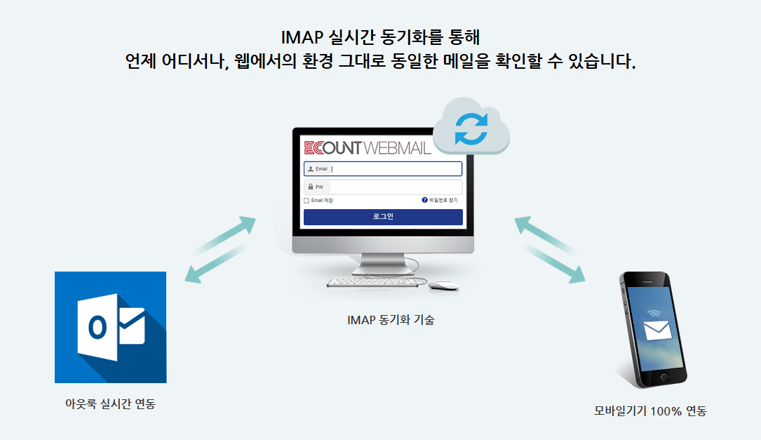 이카운트 웹메일 (wmail.ecount.com)