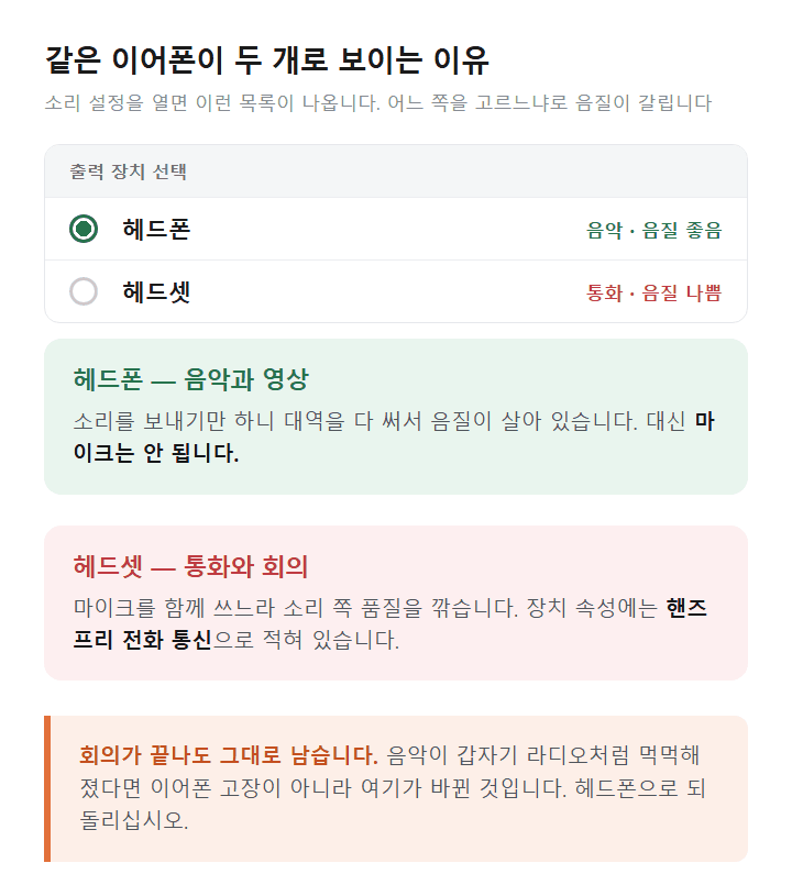 윈도우 11 출력 장치 헤드폰과 헤드셋 차이 도표