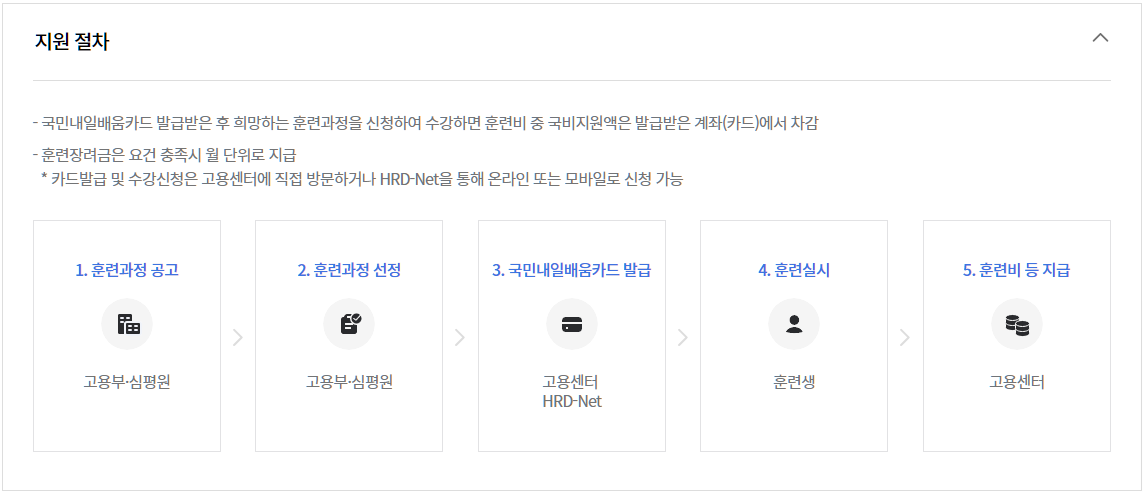 국민내일배움카드