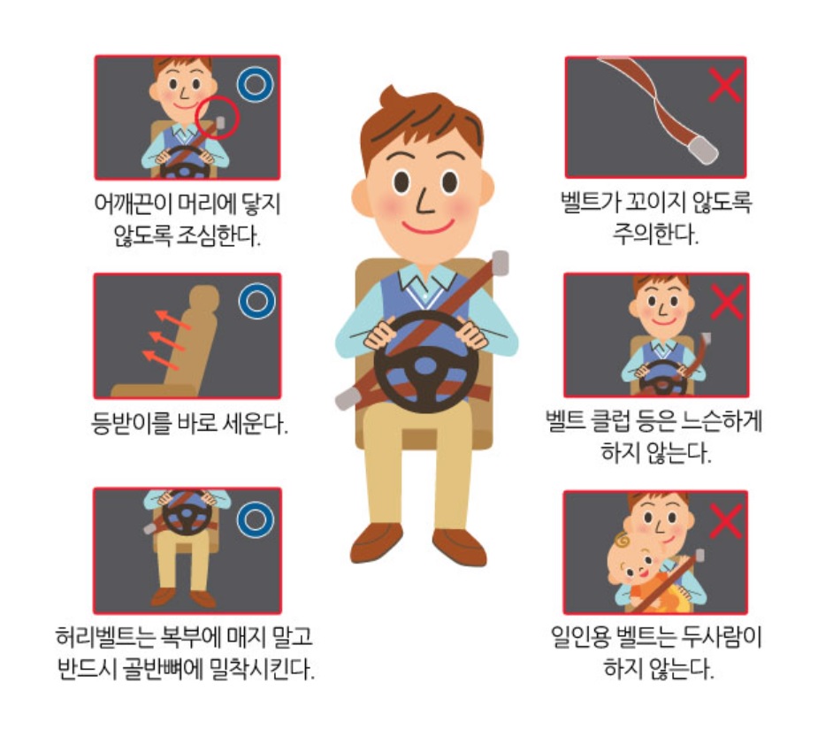 올바른-안전벨트-착용-방법