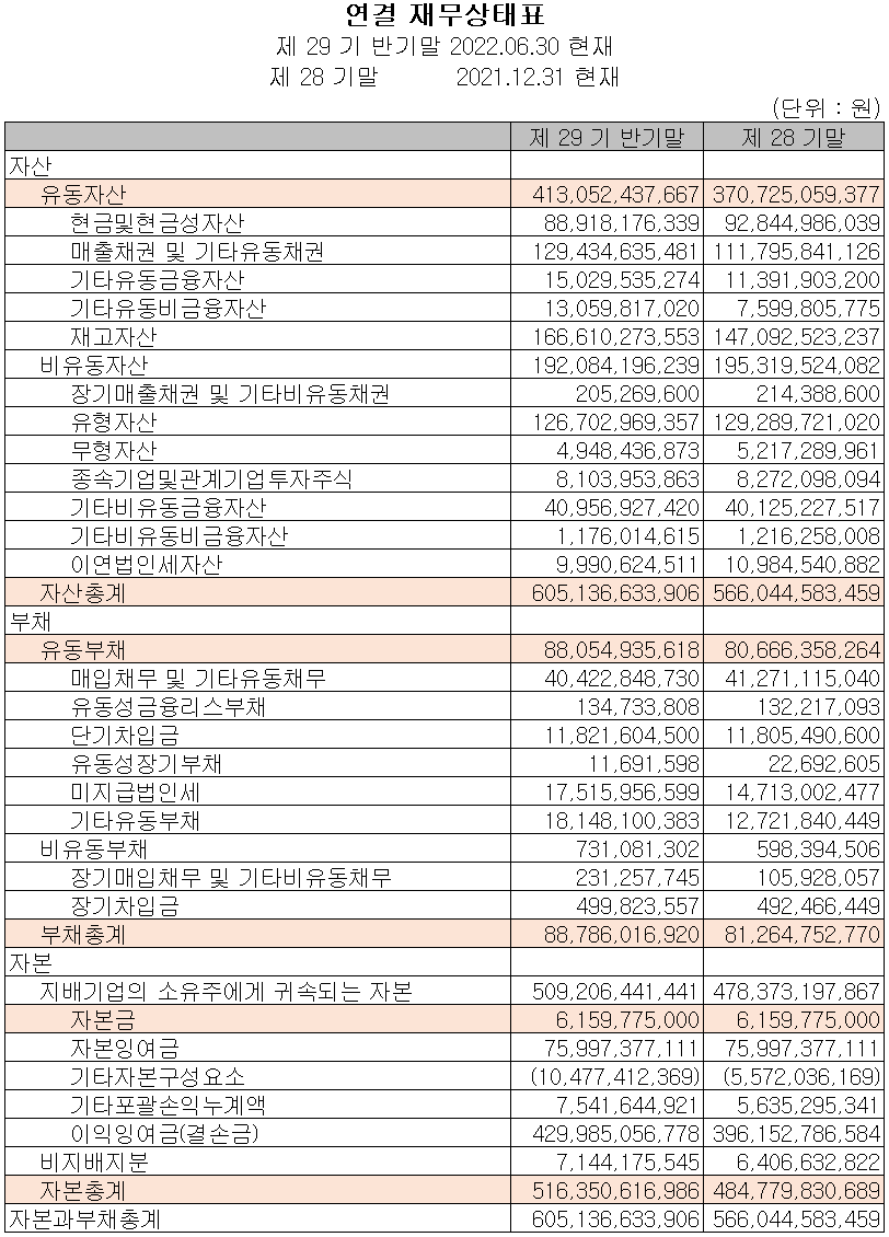 이오테크닉스 - 재무상태표