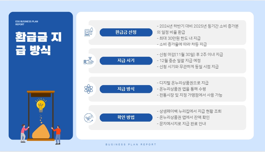 상생페이백 신청 바로가기(소비가 늘었다면 돌려받자 2025)