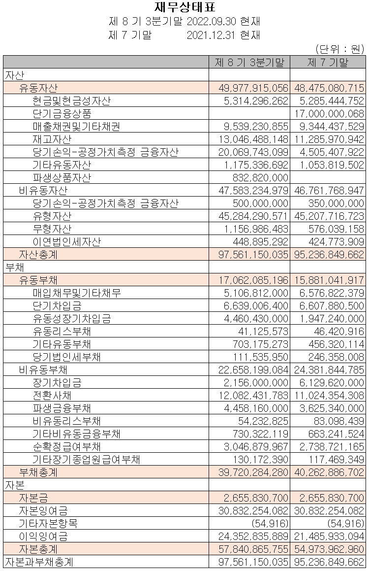 켐트로스 - 재무상태표