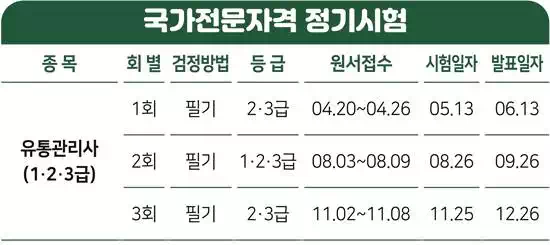 국가전문-자격시험