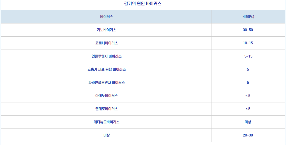 환절기 감기 예방법