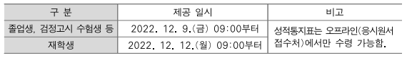 온라인-성적증명서-발급