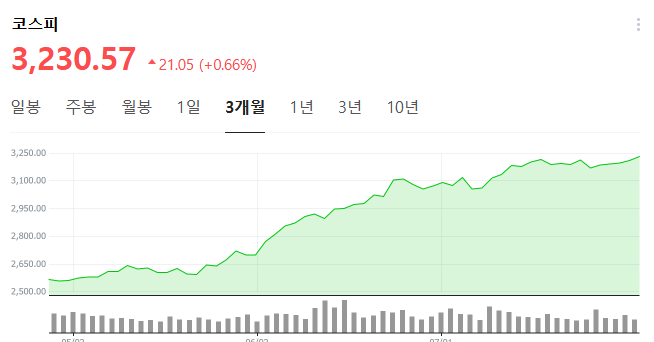 코스피