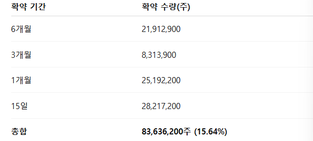 지투지바이오 공모주 수요예측결과 상장일