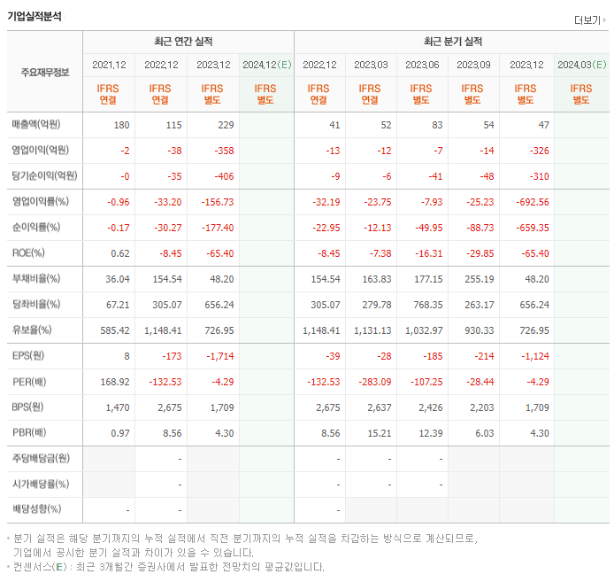 하이드로리튬_실적