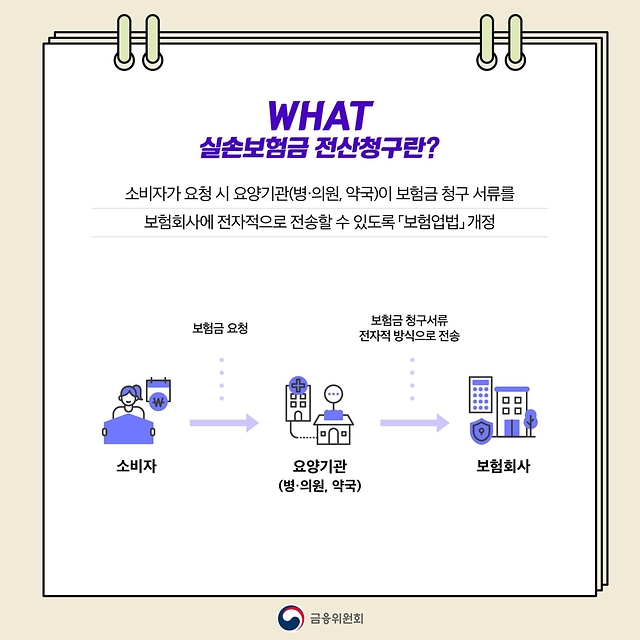 병원비 환급 혜택 : 환급 대상, 신청 기간, 신청 방법, 환급 금액 계산 방법