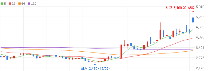 AI반도체-인텔-관련주-에이팩트-주가