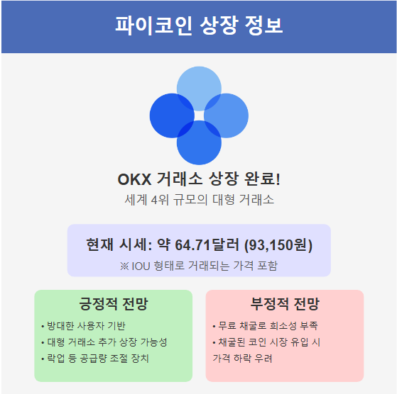 파이코인 상장 정보