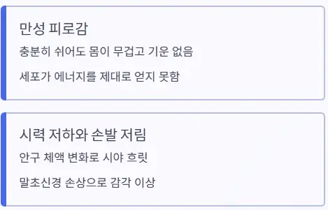 초기증상