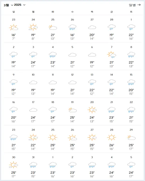 2025년-3월-광저우-날씨-예보-데이터