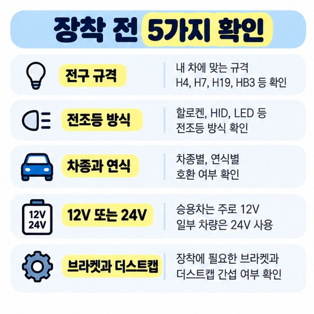 전구 규격, 프로젝션 또는 리플렉션 방식, 차종과 연식, 정격전압, 브라켓 필요 여부를 장착 전 확인하는 카드