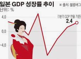 alt=&quot;일본경제&quot;