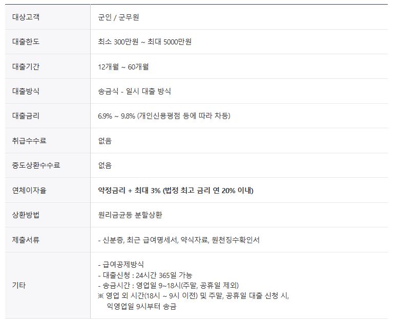 한국캐피탈 대출상품 - M+환승론 - 설명서