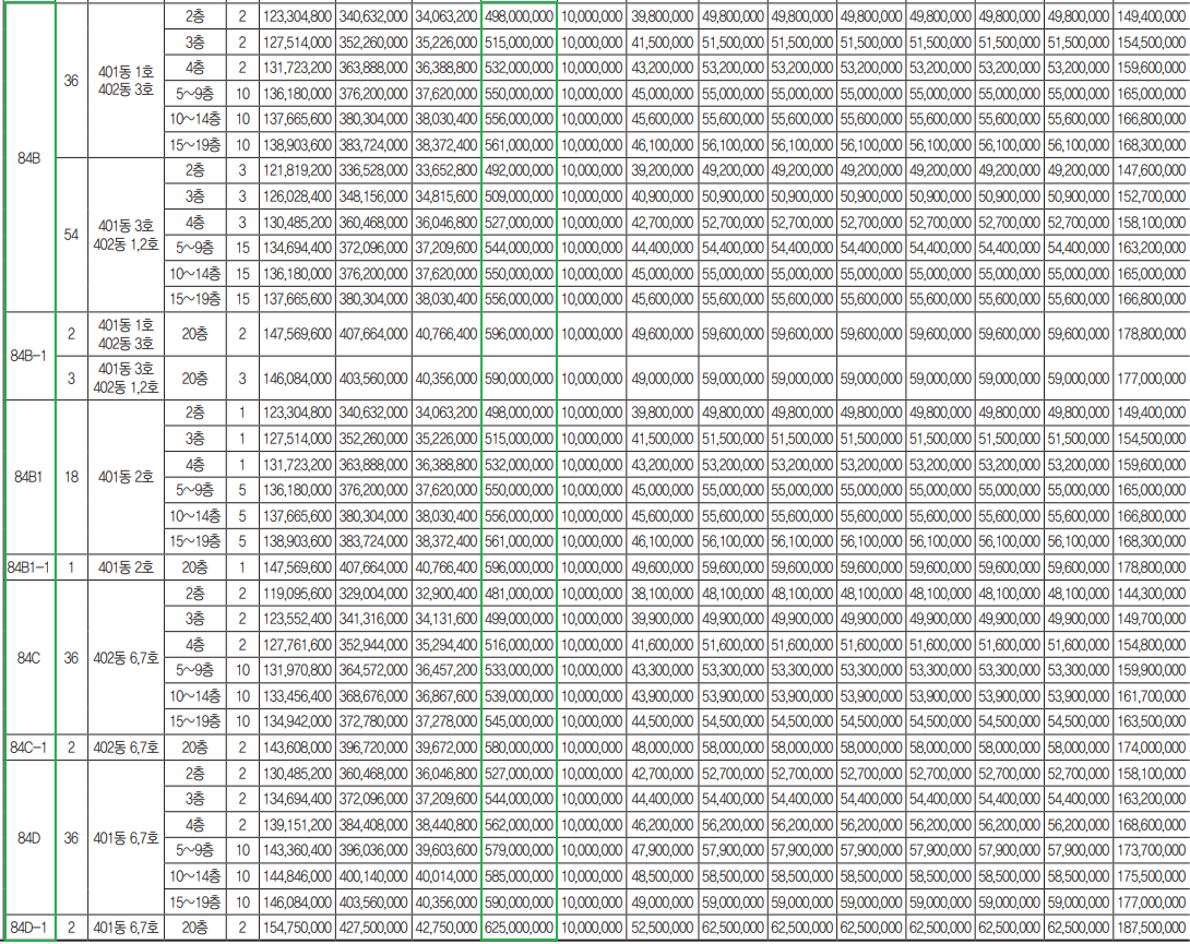 부산 빌리브 명지 듀클래스 4단지 분양가