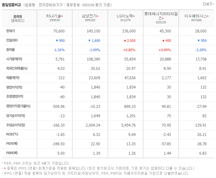 하나기술_동종업비교자료