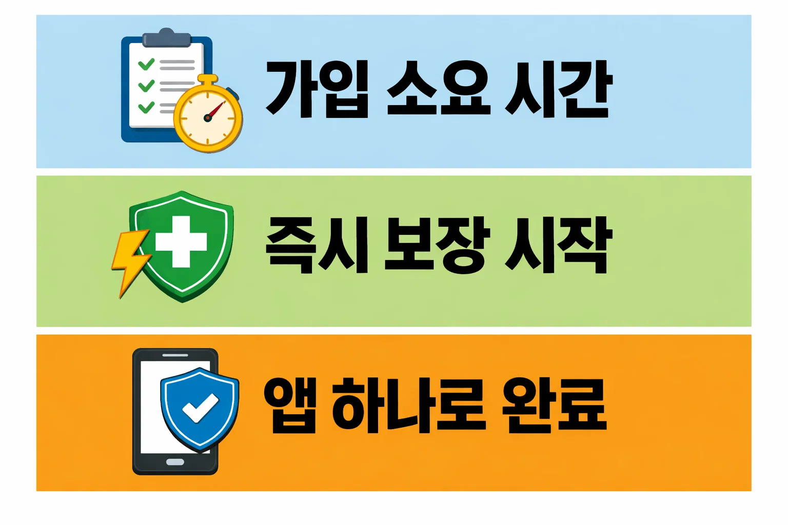 카카오 원데이 자동차보험 가입 소요 시간과 즉시 보장 시작 구조를 실제 흐름 기준으로 설명한 이미지