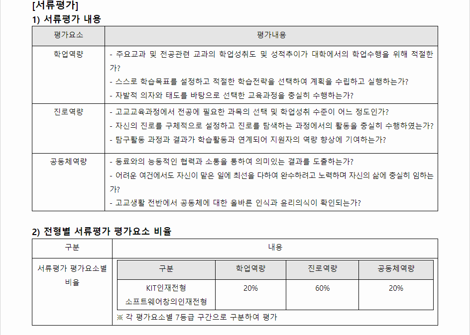 2024학년도 금오공과대학교 학생부종합전형 서류평가