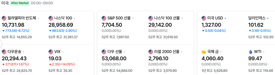 2026-10-22, 장마감 미국 증시현황 [출처=네이버 Pay 증권 제공]