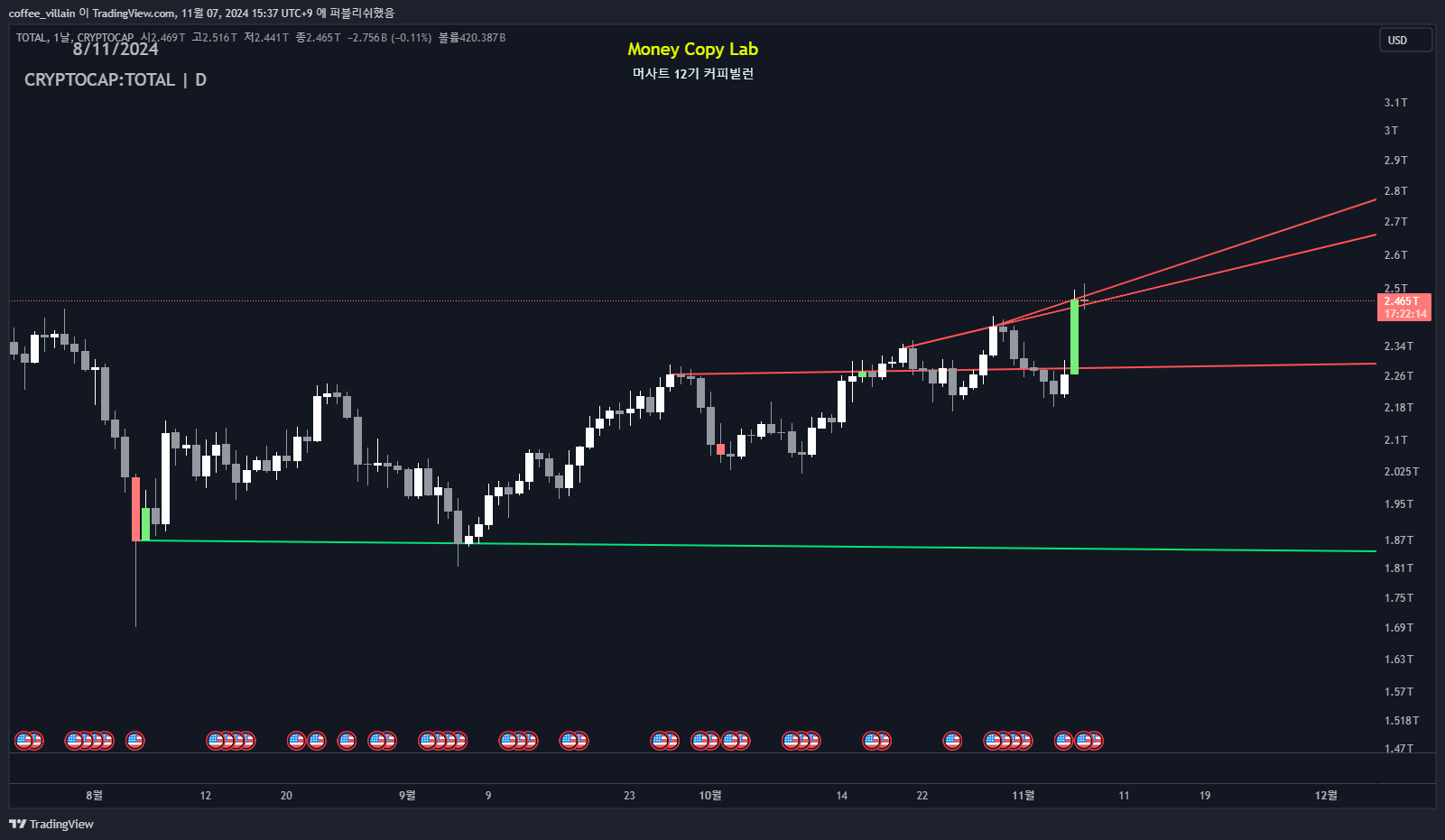 TOTAL크립토 차트