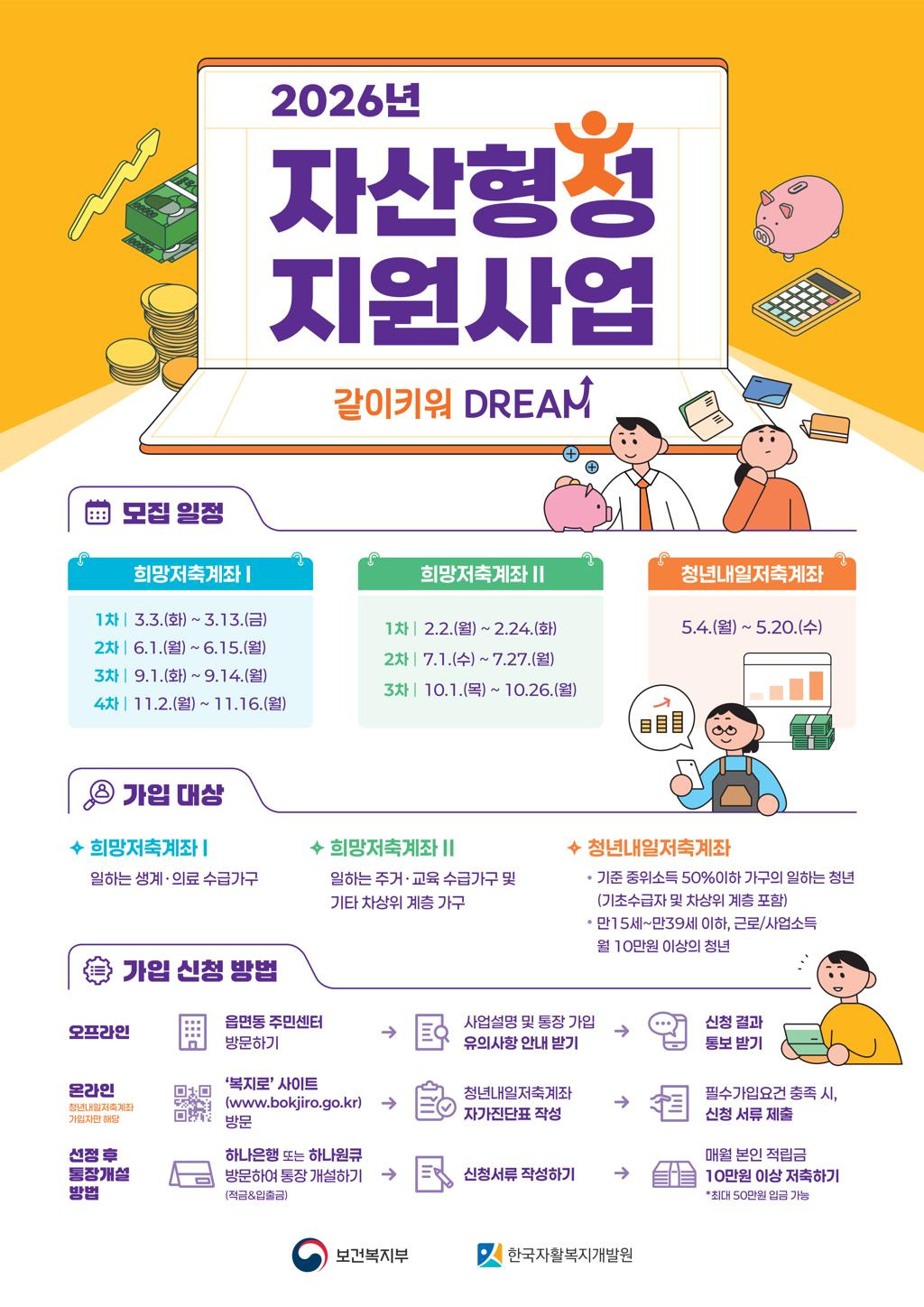 청년내일저축계좌 혜택, 조건 확인하기