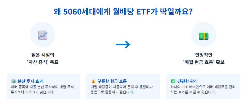 월배당 etf_01
