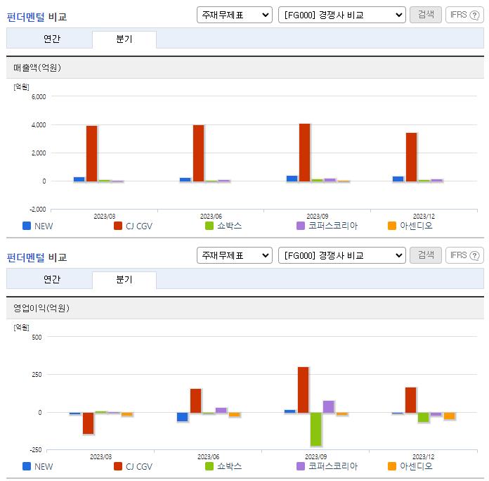 NEW_업종분석
