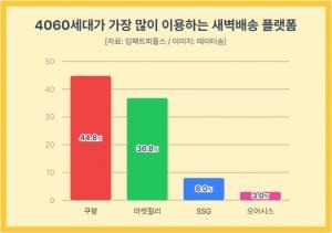 쿠팡배송&amp;#44;로켓배송&amp;#44;당일배송&amp;#44;로켓프래시-12