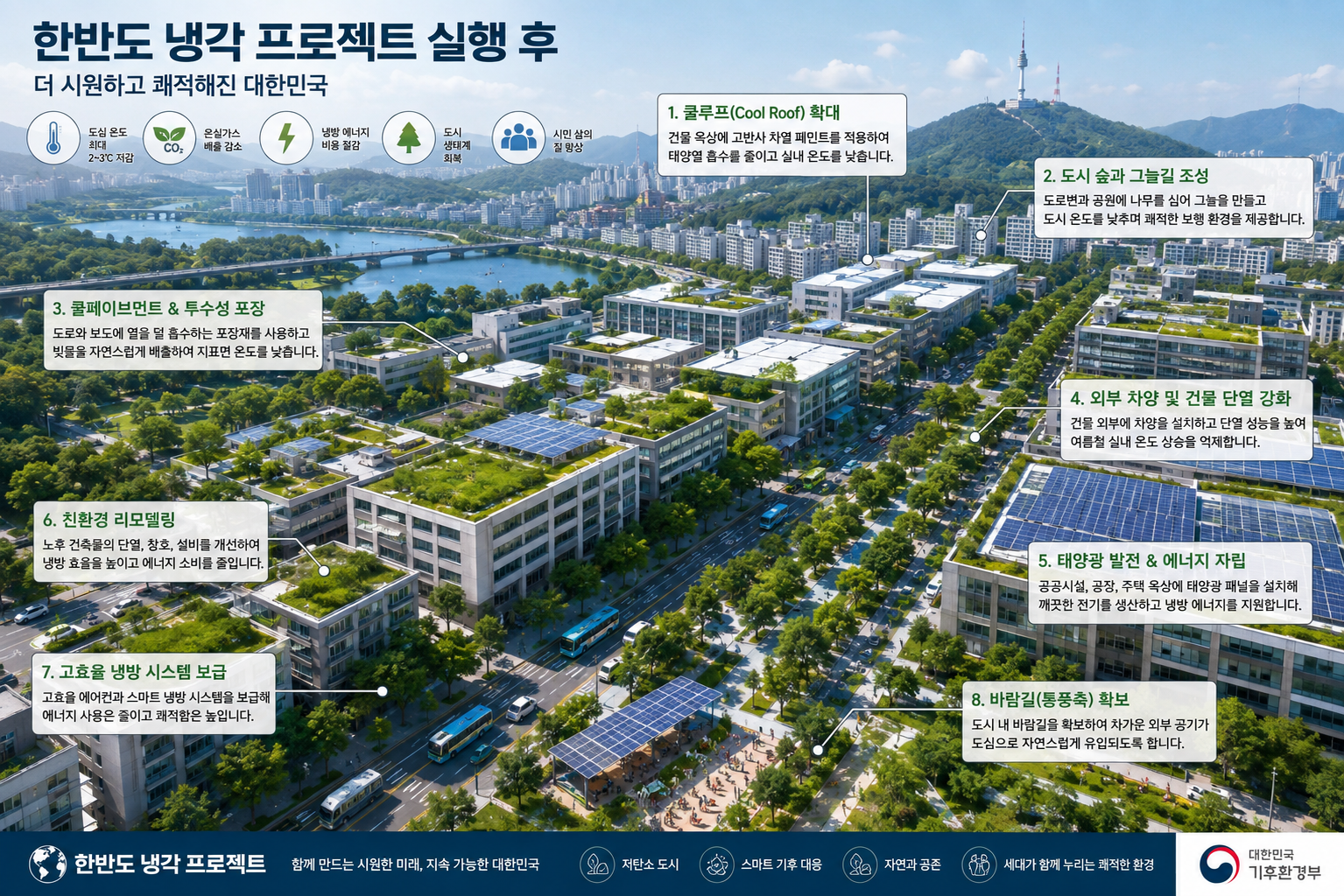 한반도 냉각 프로젝트