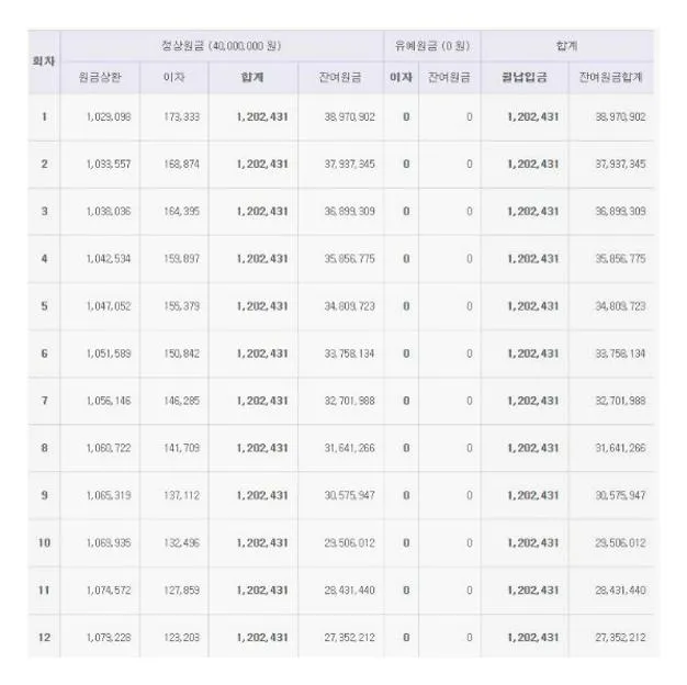 중고차할부계산기