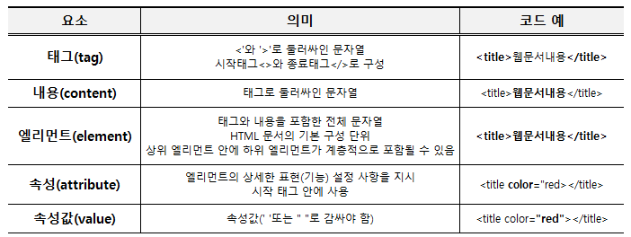 태그요약표