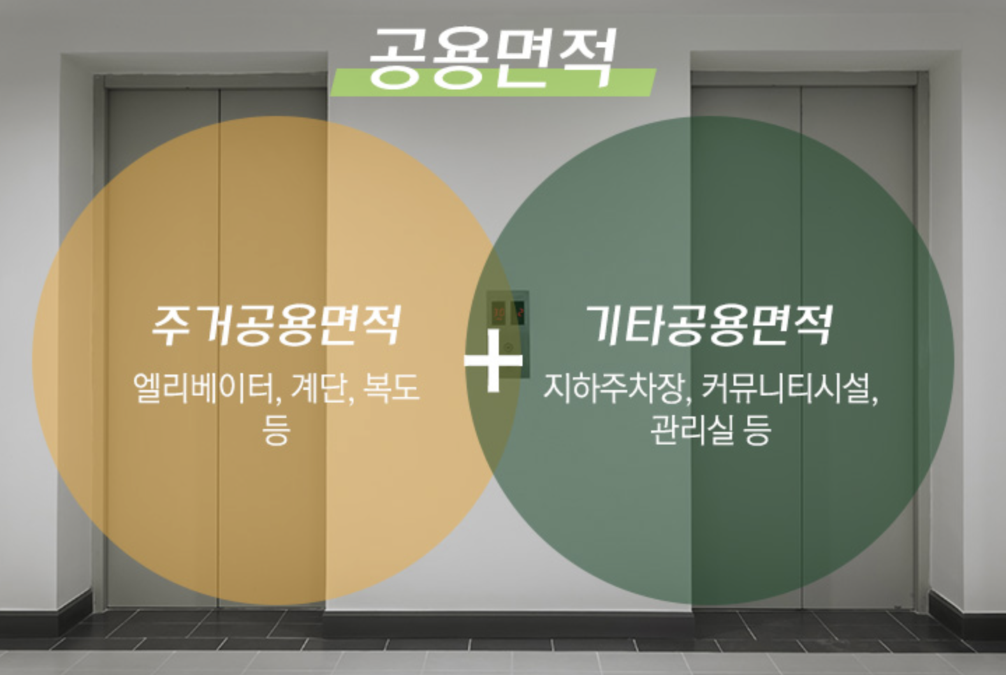 공용면적의 종류