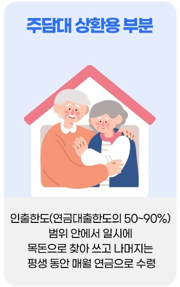 주택연금