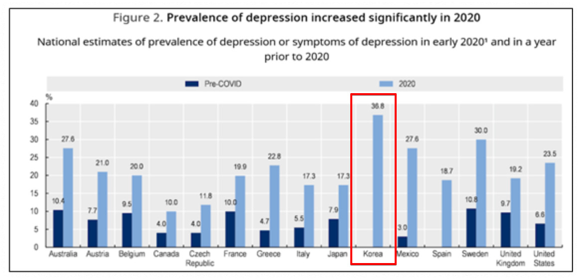 우울증 유병률 안내 이미지