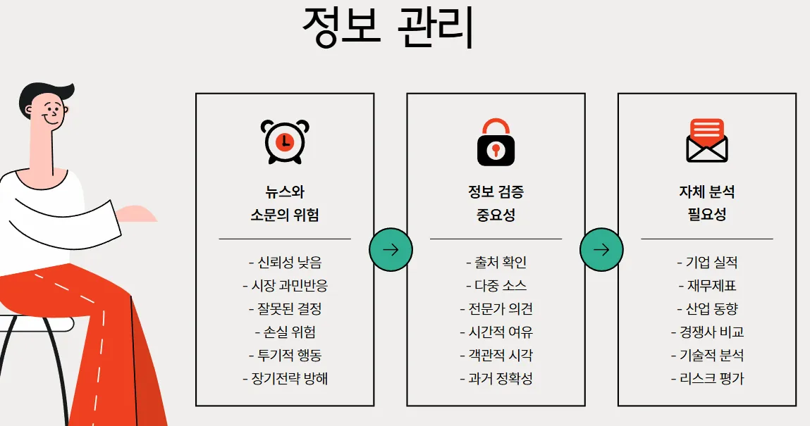정보관리-일러스트-도표