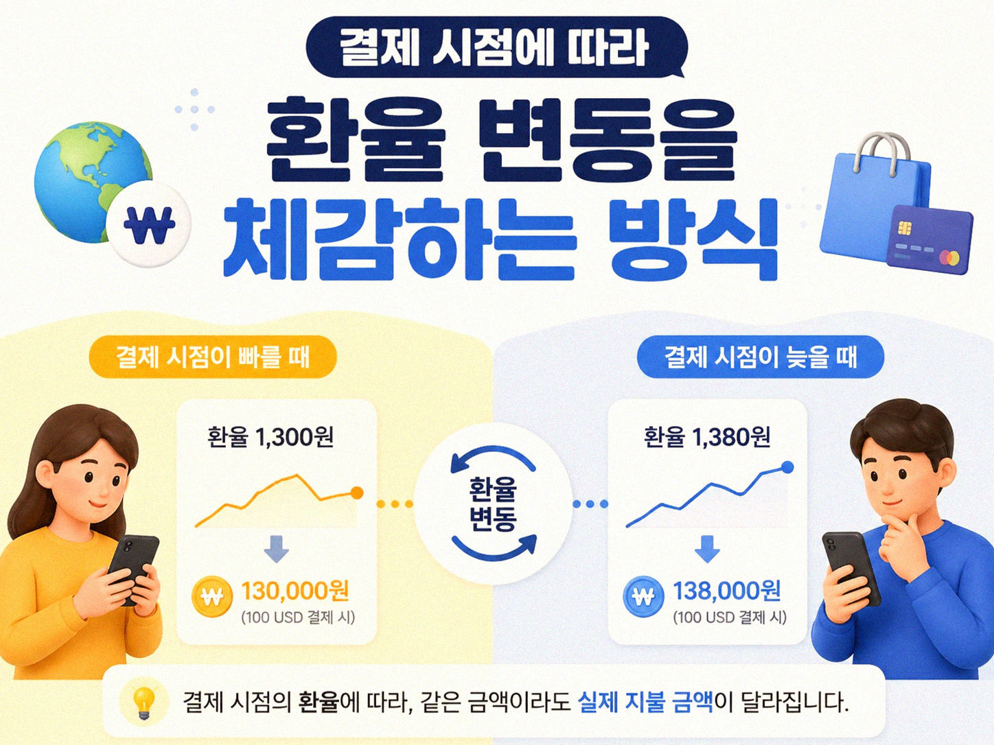 해외 직구 결제할 때 환율, 어떻게 작용할까