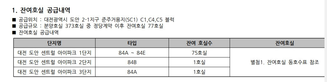대전 도안 센트럴 아이파크 오피스텔 무순위 청약 안내