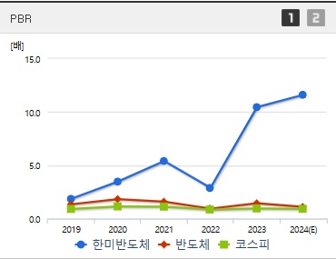 한미반도체 주가 PBR (1030)