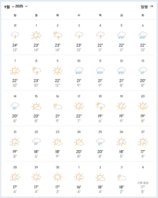 2025년-9월-백두산-날씨-예보-데이터