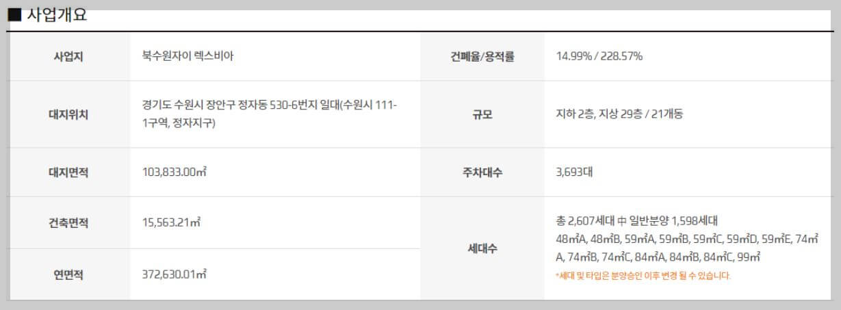 북수원자이렉스비아 무순위