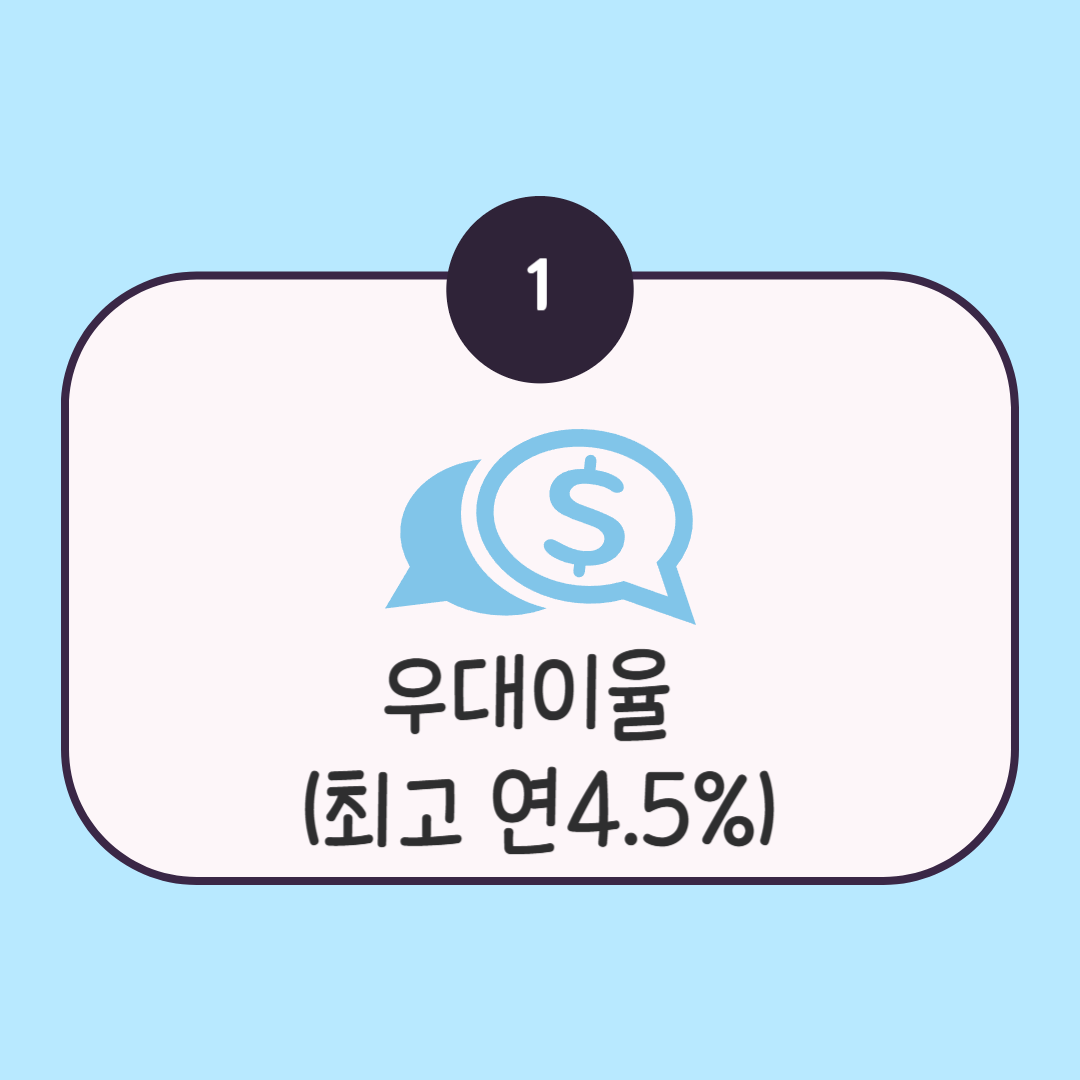 청년주택드림청약통장 혜택