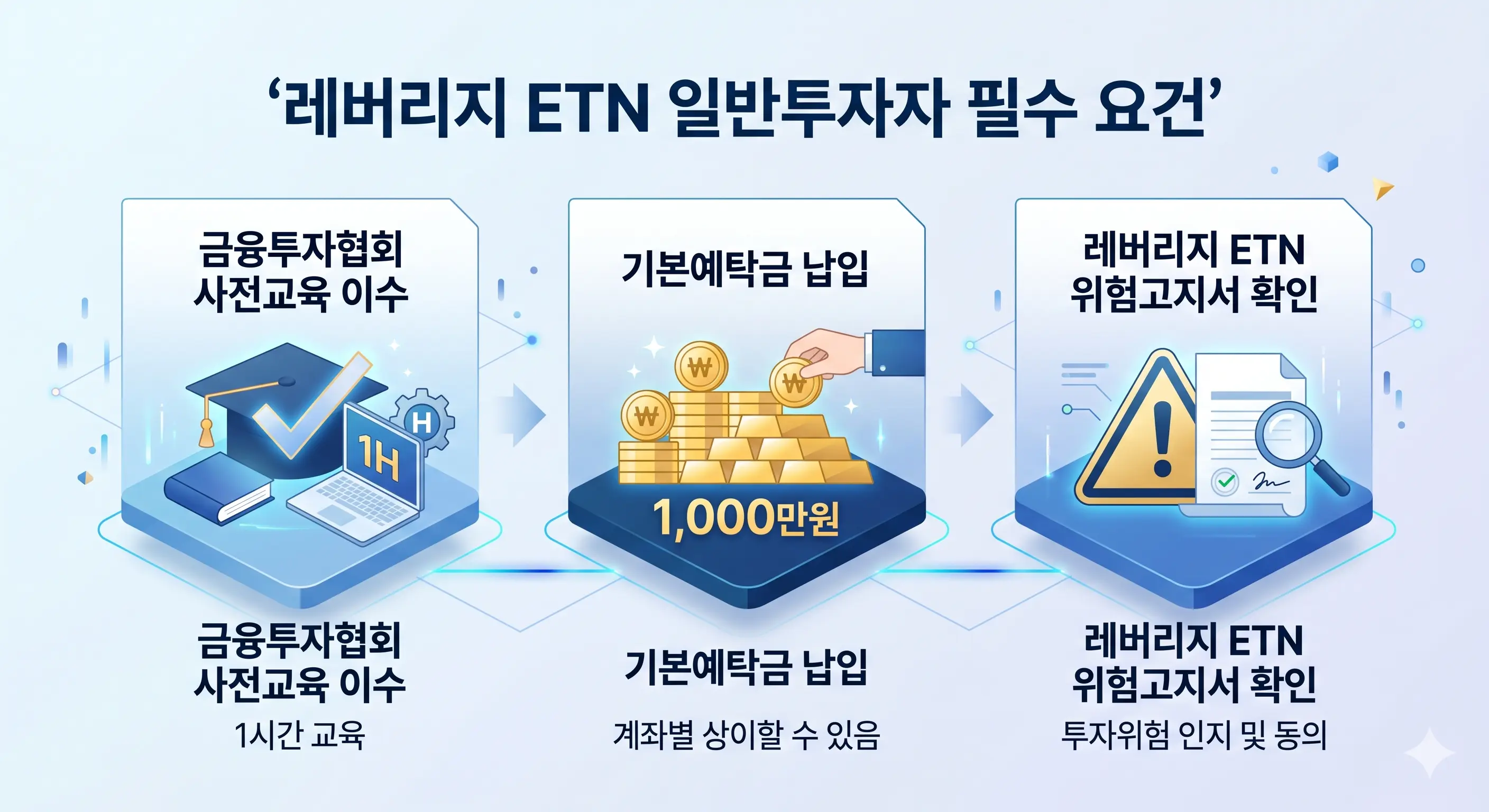 단일종목 레버리지 ETF 투자 조건 및 예탁금 안내 아이콘
