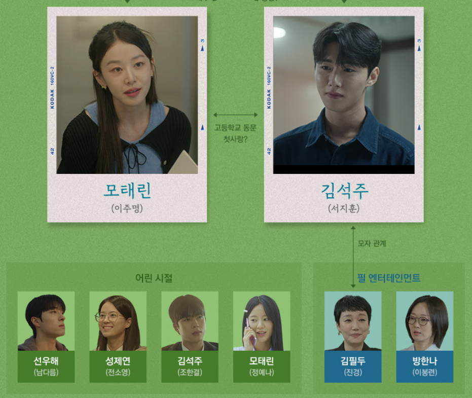 마이유스 드라마 몇부작 OTT 줄거리 출연진