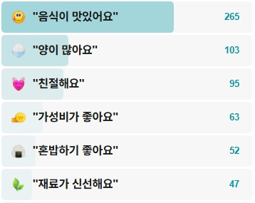청송손칼국수-후기