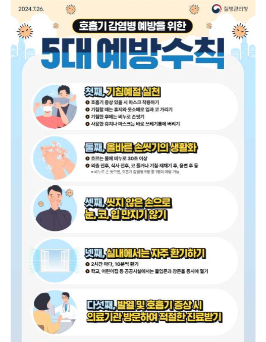 코로나 5대 예방 수칙