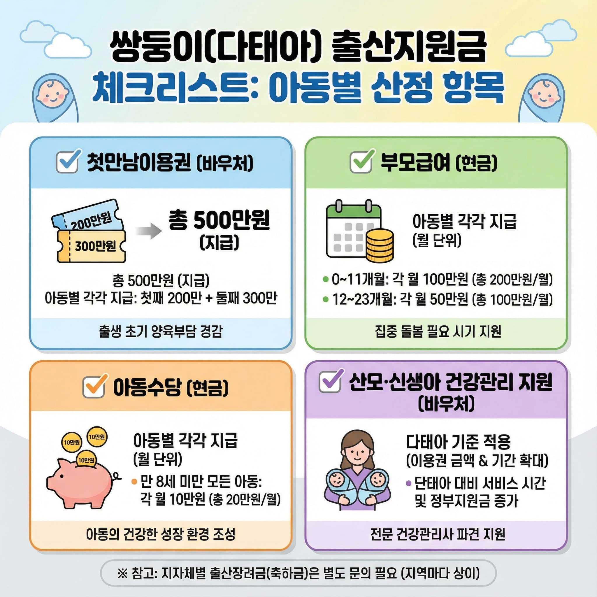 쌍둥이 다태아 출산지원금 체크리스트 부모급여 첫만남이용권 아동수당 등등
